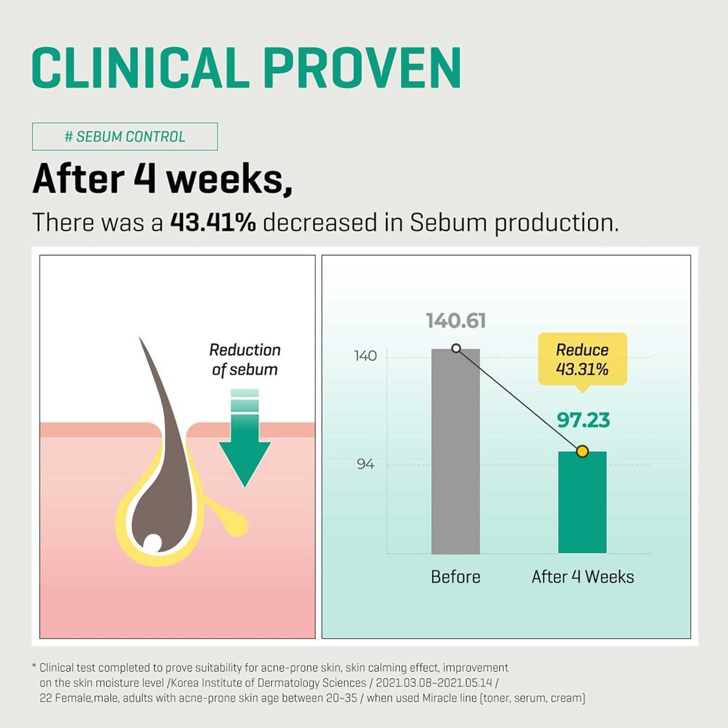 Some By Mi AHA-BHA-PHA 30 Days Miracle Toner 150ml