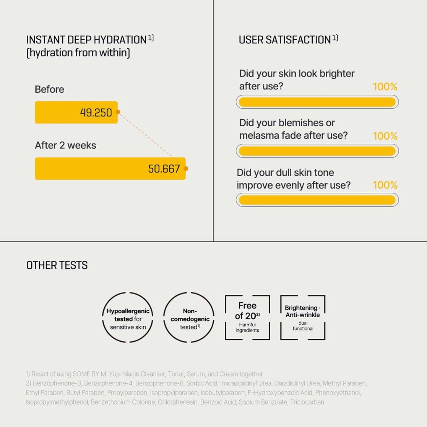 Some By Mi Yuja Niacin 30 Days Miracle Brightening Toner 150ml