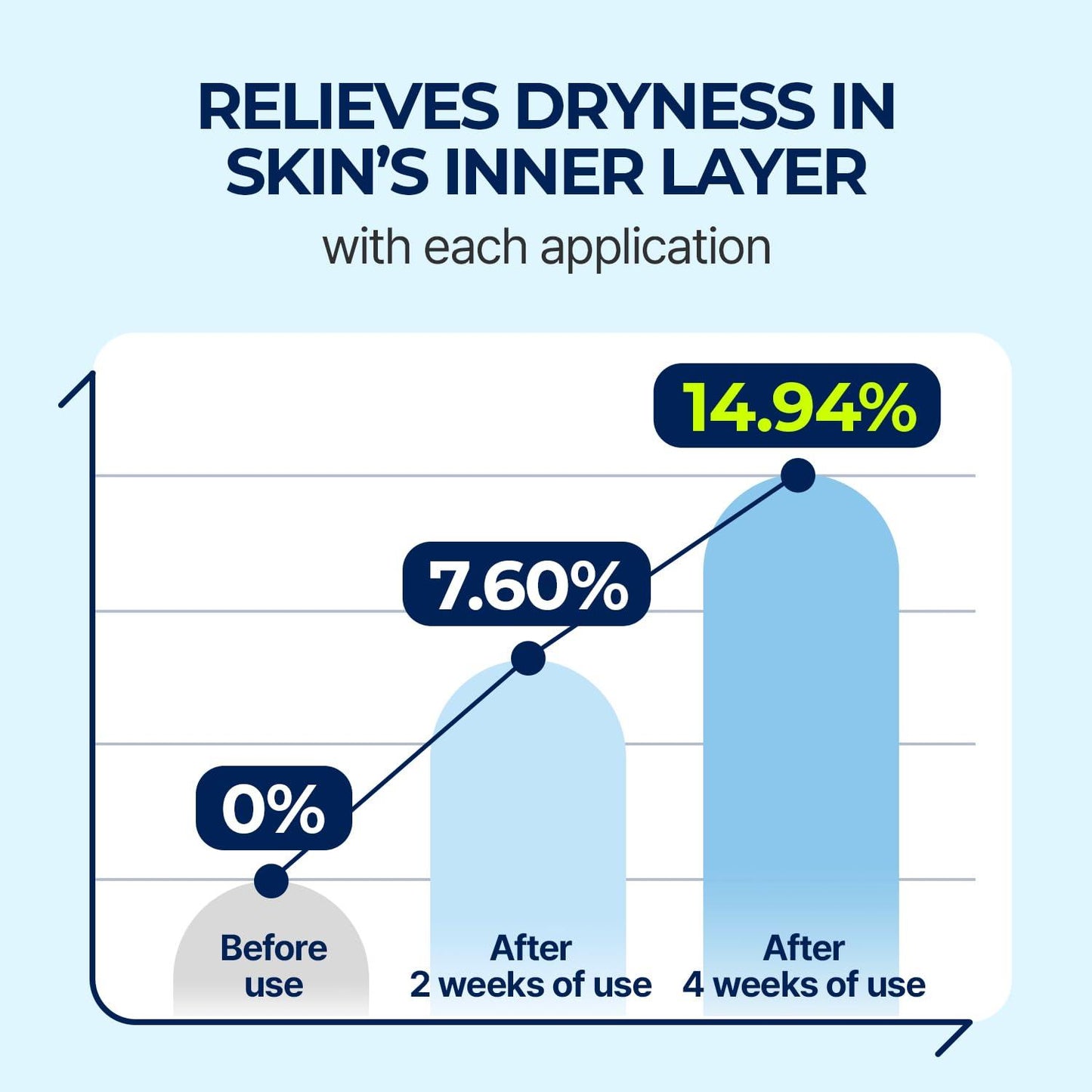 Torriden DIVE IN Low Molecular Hyaluronic Acid Serum 50ml