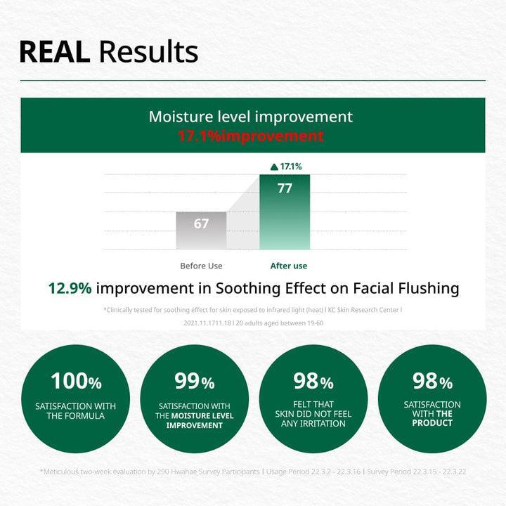 Dr.G Red Blemish Soothing Up Sun 50ml