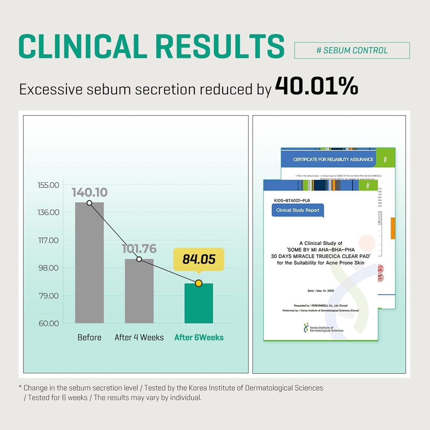 Some By Mi AHA BHA PHA 30 Days Miracle Truecica Clear Pad 70 pads